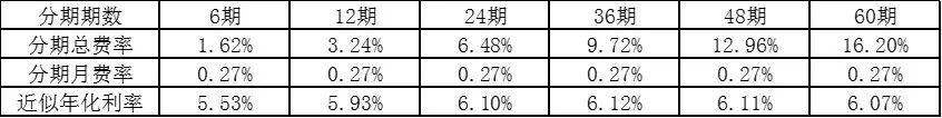费率.jpg